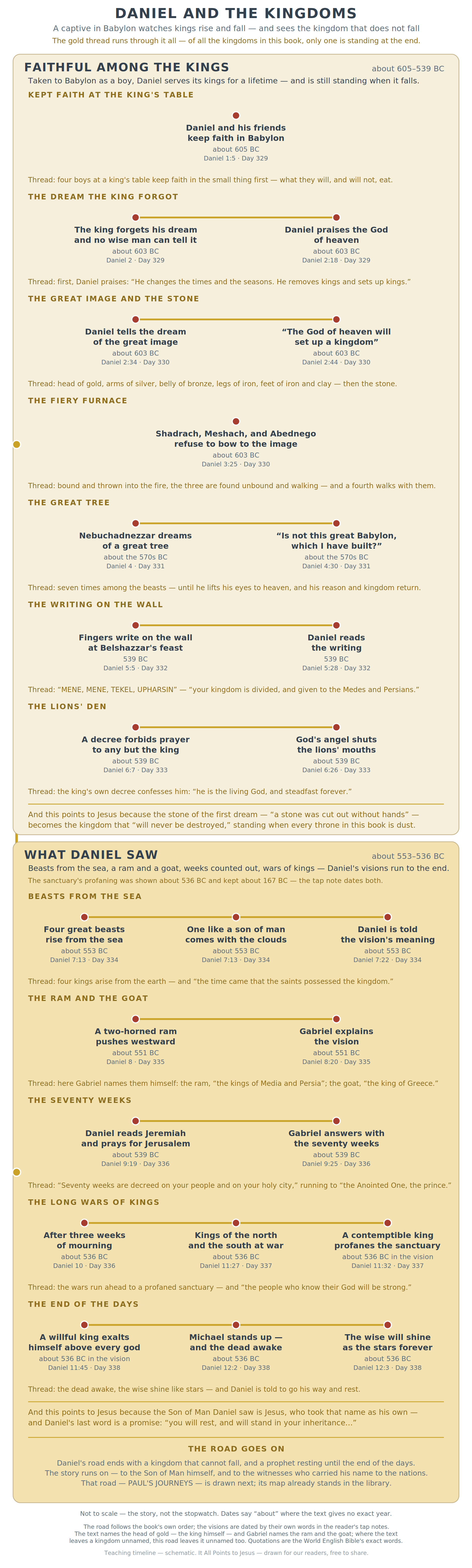 Daniel and the Kingdoms — A captive in Babylon watches kings rise and fall — and sees the kingdom that does not fall